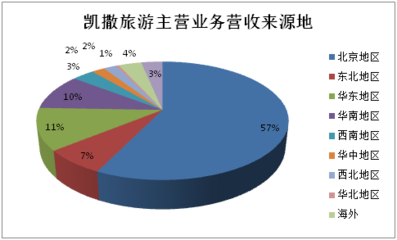 旅行社公眾公司2016年報(bào)觀察 盈利能力最強(qiáng)的竟然是...