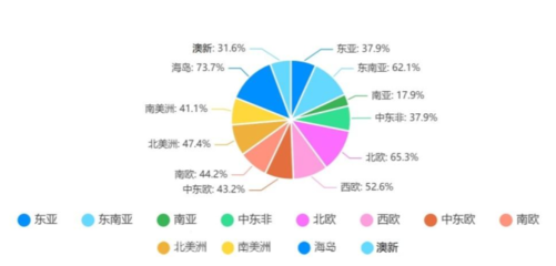 2022年出境旅游業(yè)務(wù)專(zhuān)項(xiàng)調(diào)研報(bào)告