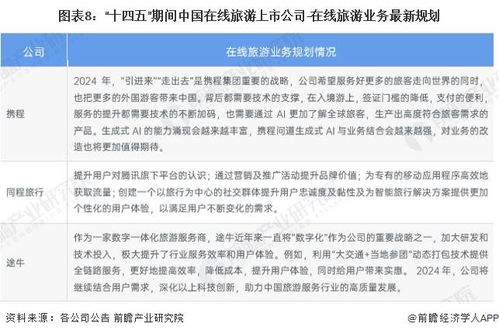 2024年中國在線旅游產業上市公司全方位對比 業務布局、業績表現與未來規劃解析